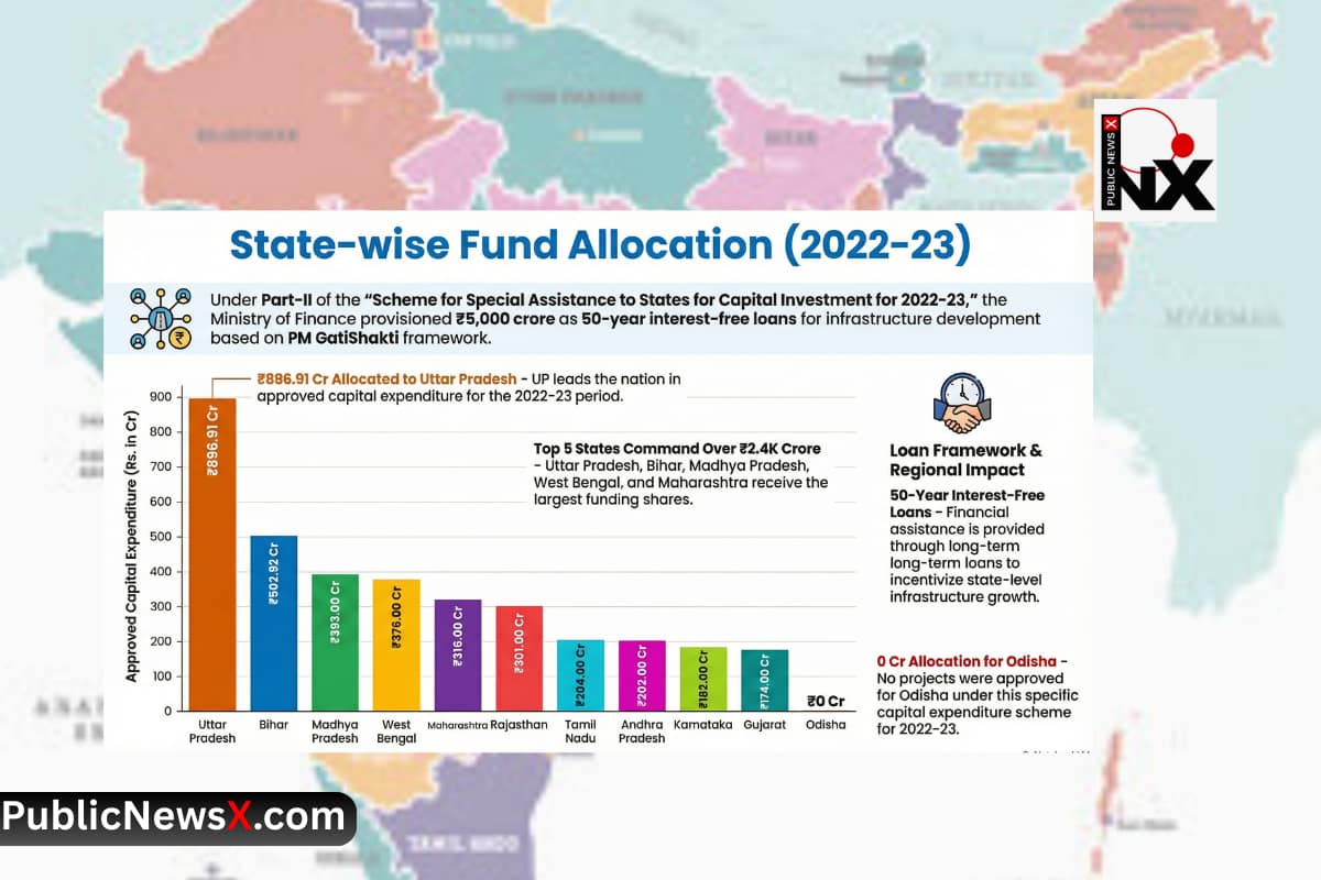 PublicNewsX.com-2 Railways, NICDC Hit 100% Implementation Rate on Sanctioned Projects