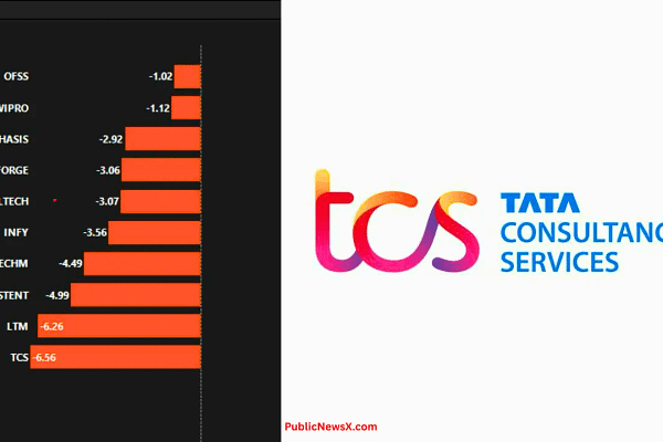 TCS Shares Fall on AI Concerns as Revenue Contraction Triggers IT Sector Re-Rating